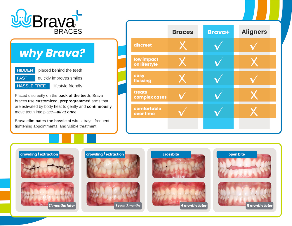 Brava Brochure